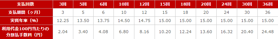 手数料の計算