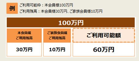 楽天家族カードの限度額
