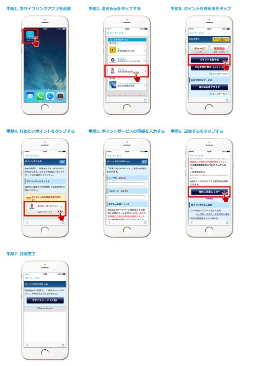 楽天edyのPhone＋おサイフケータイジャケットからチャージ