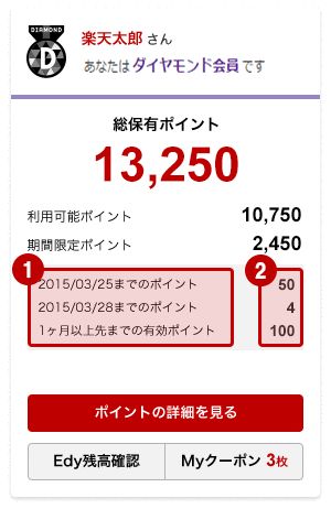 楽天の期間限定ポイント確認方法6