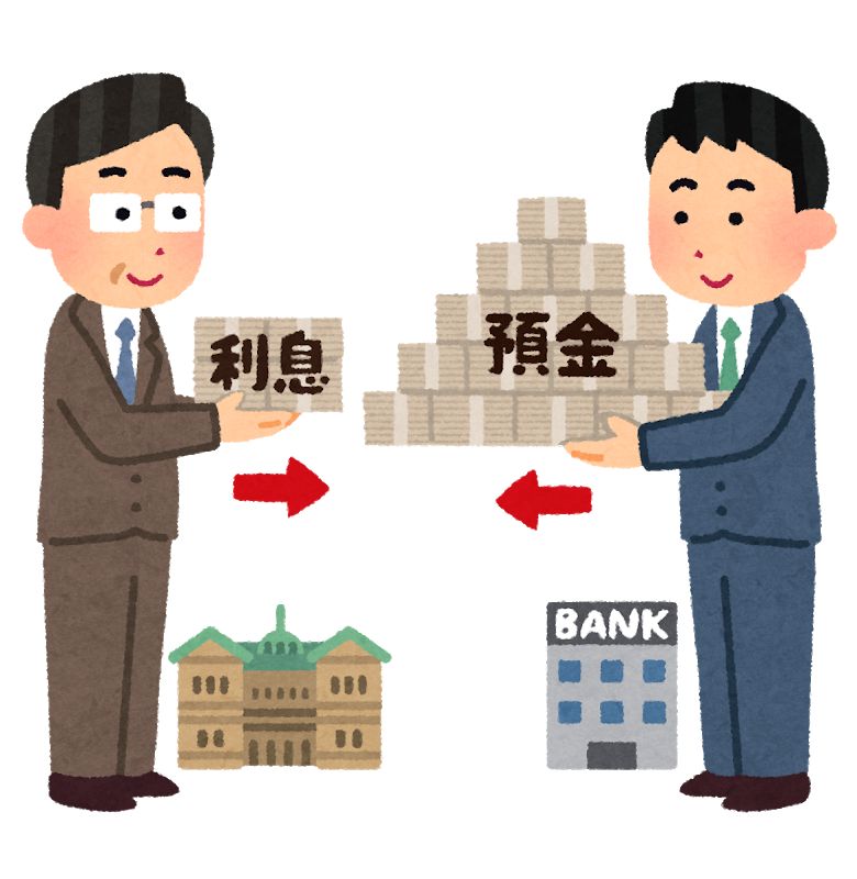 楽天銀行の利息はいつつく？