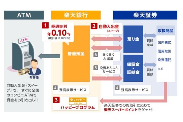 マネーブリッジ