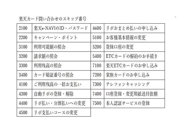 楽天スキップ番号